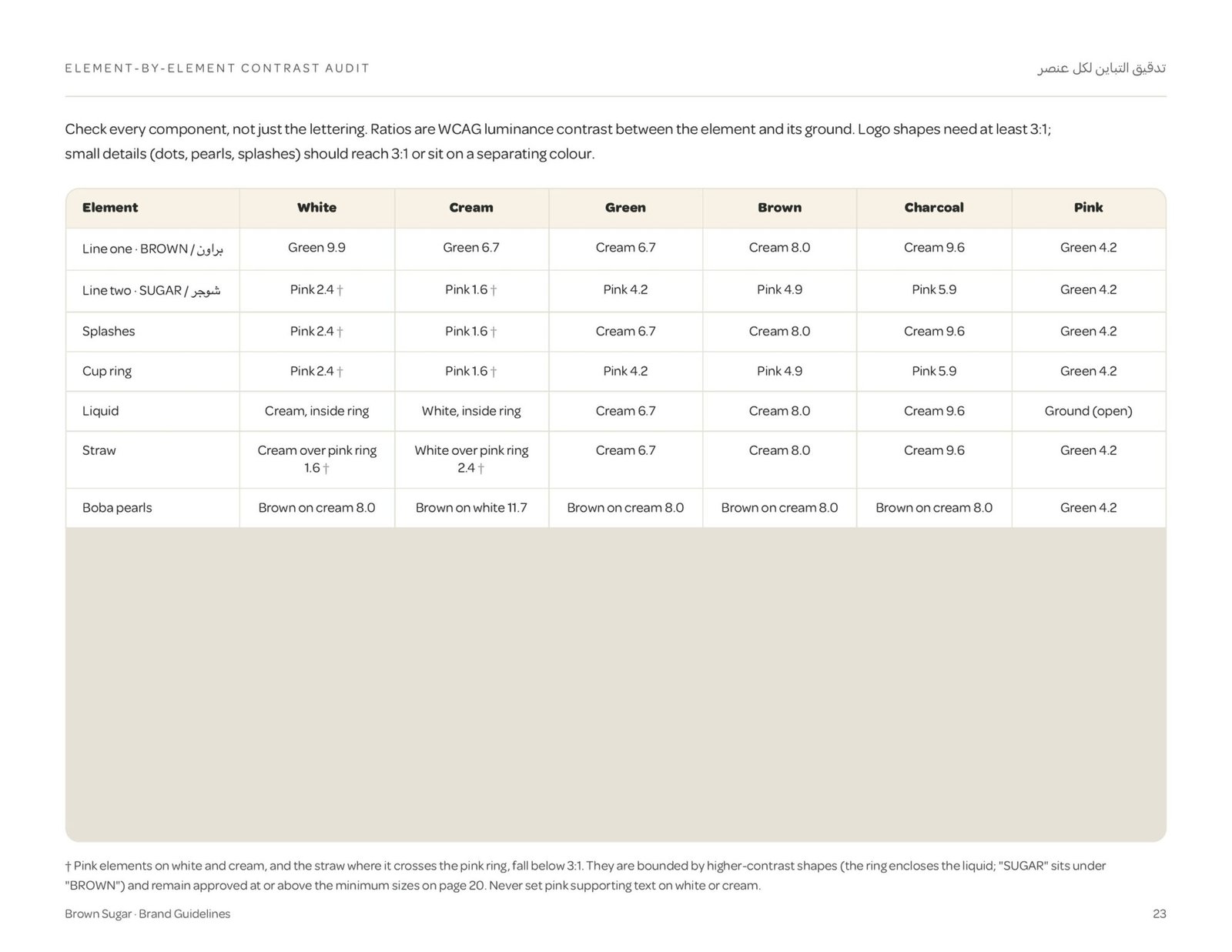 Brown Sugar brand guidelines page 23, by Envision Creative