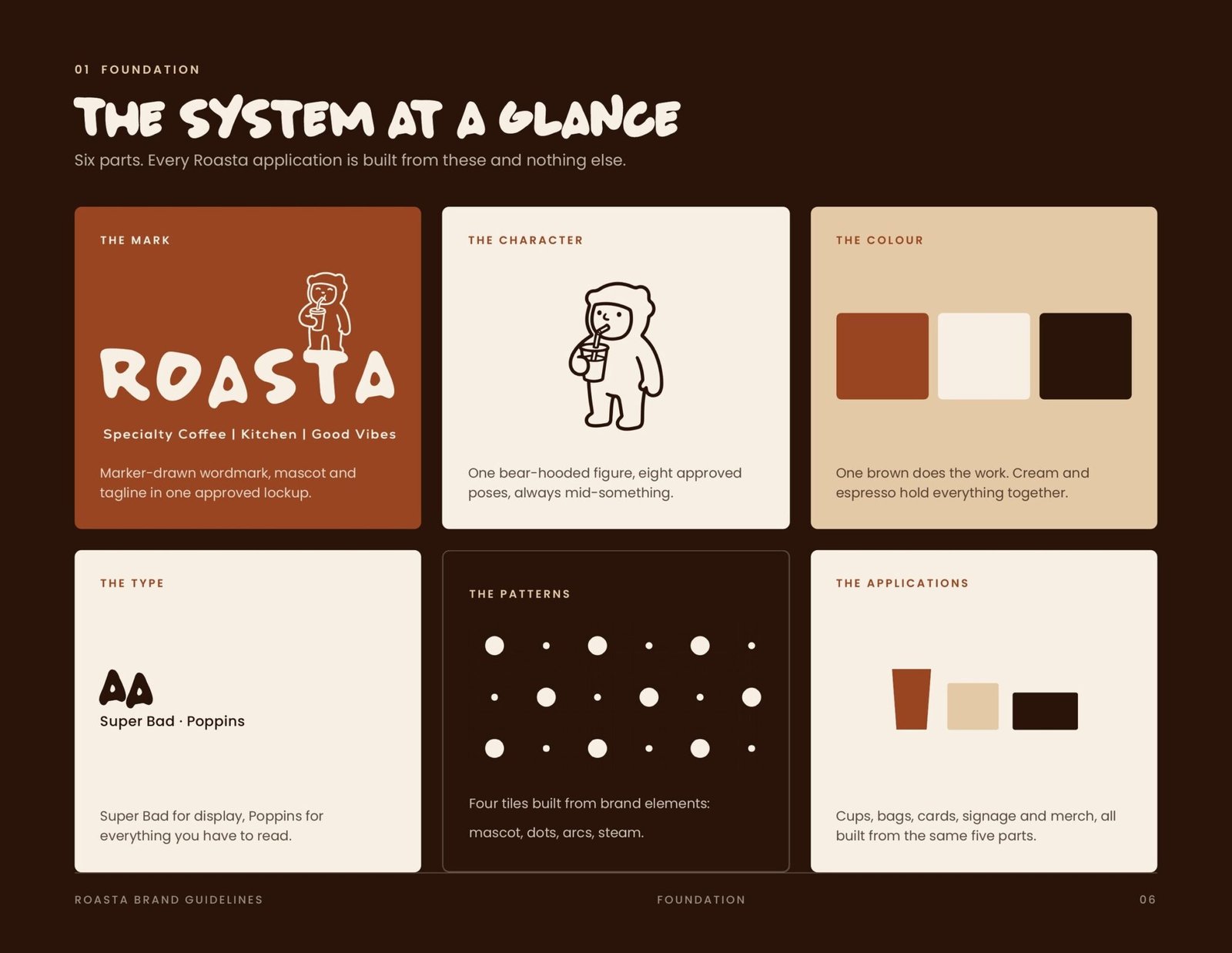 Roasta brand guidelines page 6, by Envision Creative