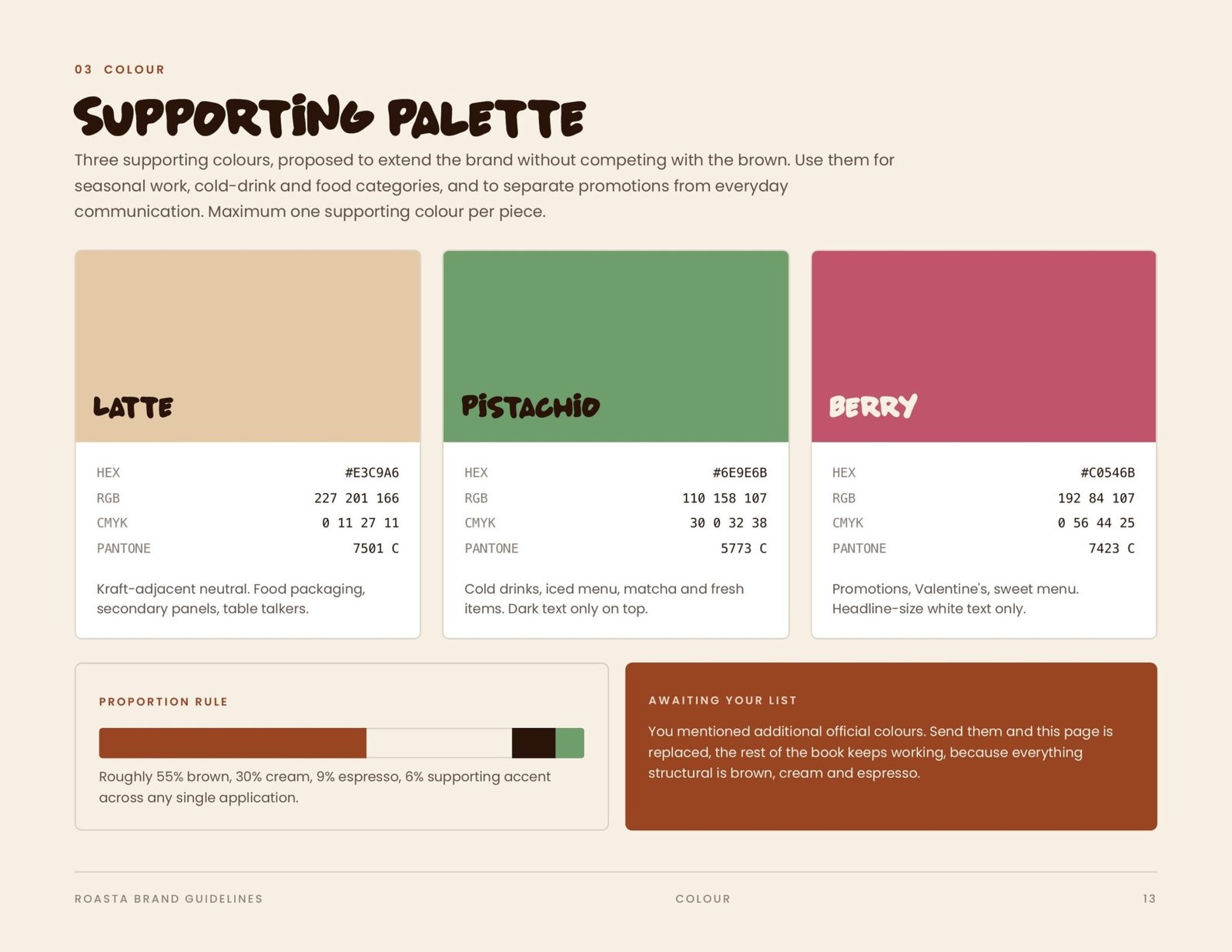Roasta brand guidelines page 13, by Envision Creative