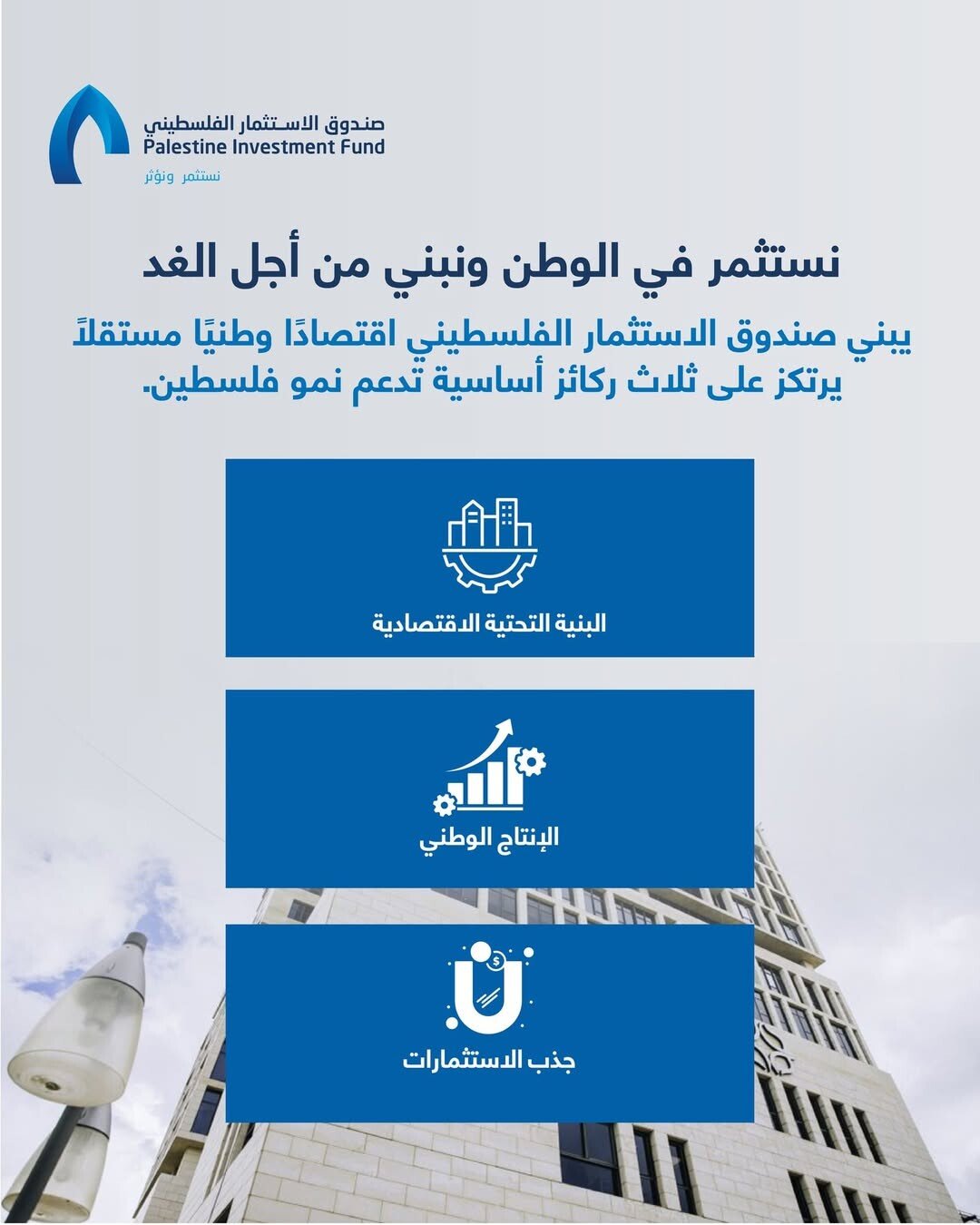 Carousel cover for the Palestine Investment Fund on investing in a homeland and building for tomorrow