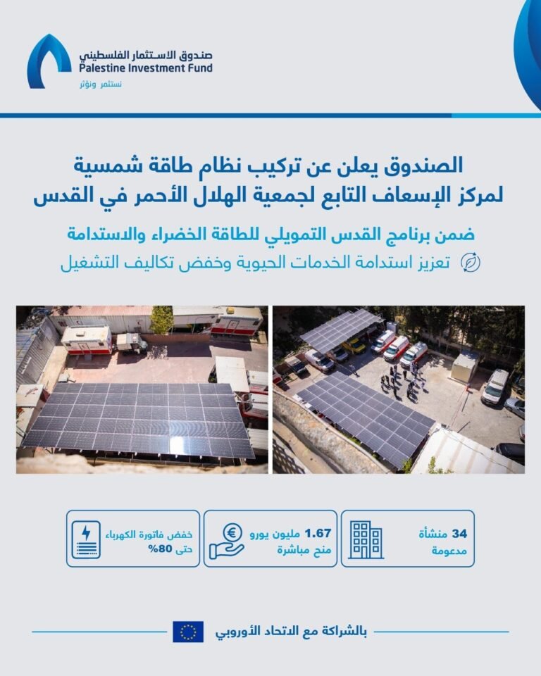 Palestine Investment Fund post announcing a solar power system for the Red Crescent ambulance centre in Jerusalem
