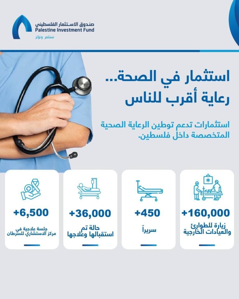 Palestine Investment Fund post on investing in health and bringing care closer to people